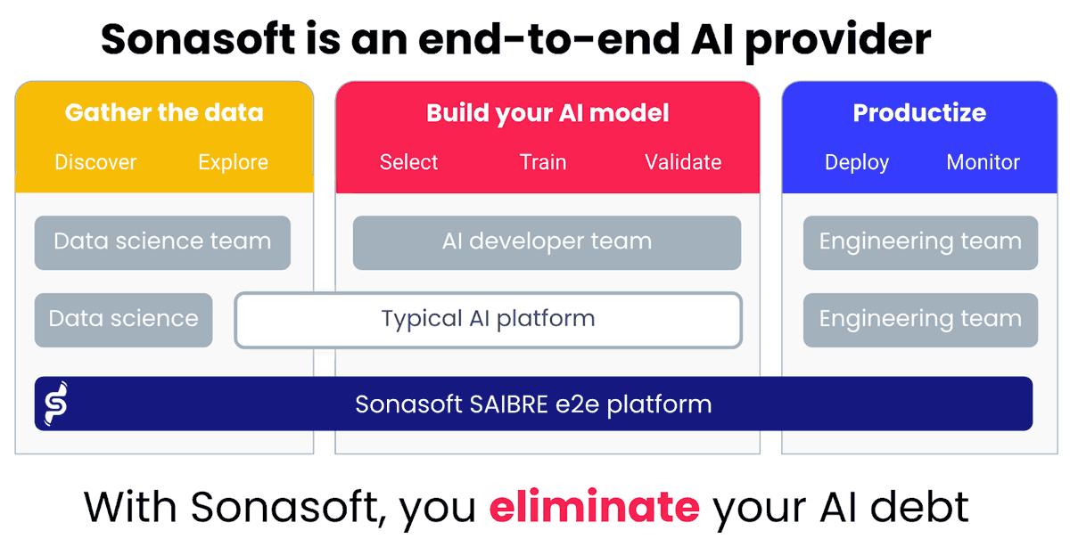 SAIBRE AI architecture diagram